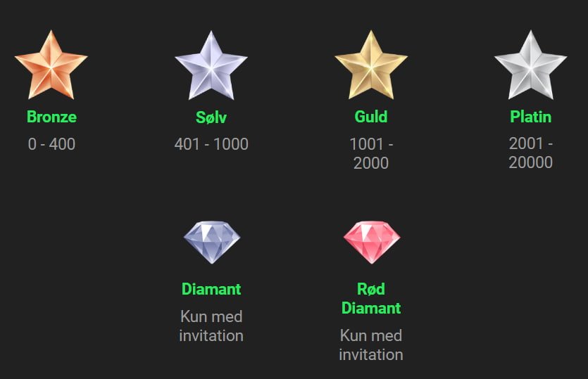 VIP-klubben hos Swift Casino